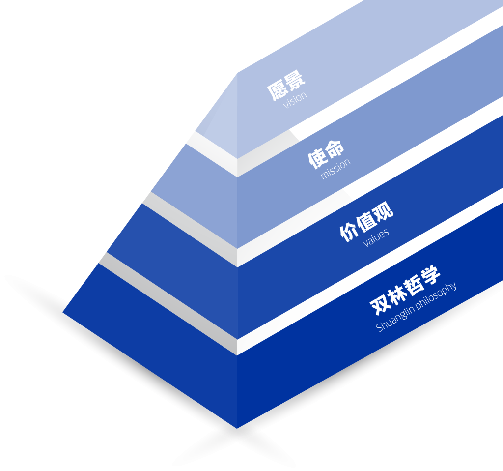 ����304����Ψһ�Ļ������������